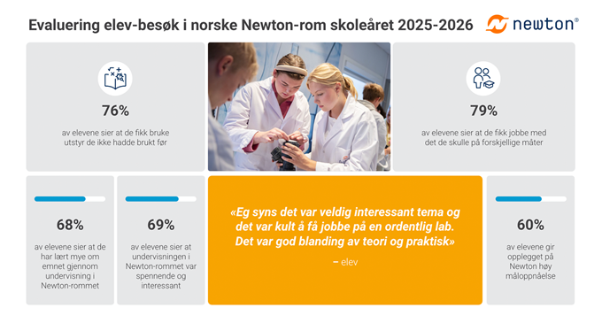 Skjermdump evaluering elever.png