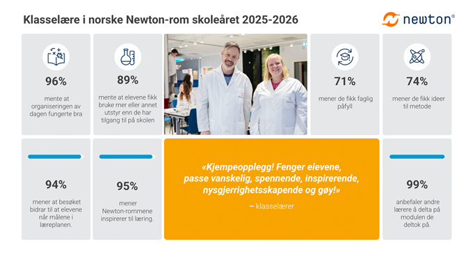 Skjermdump evaluering lærere.png