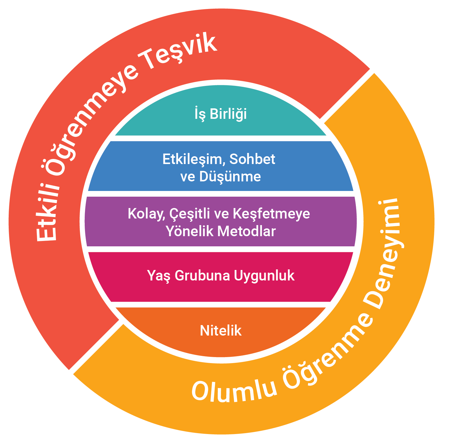 Principels in teaching_TURKEY.png