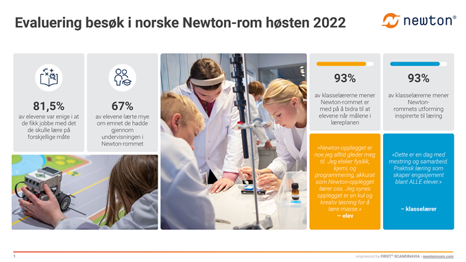 Evaluering besøk i norske Newton-rom høsten 2022.png